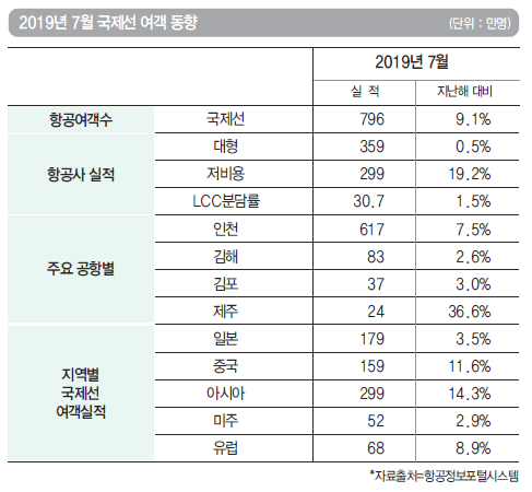 에디터 사진